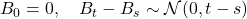 B_0 = 0,\quad B_t - B_s \sim \mathcal{N}(0, t - s)
